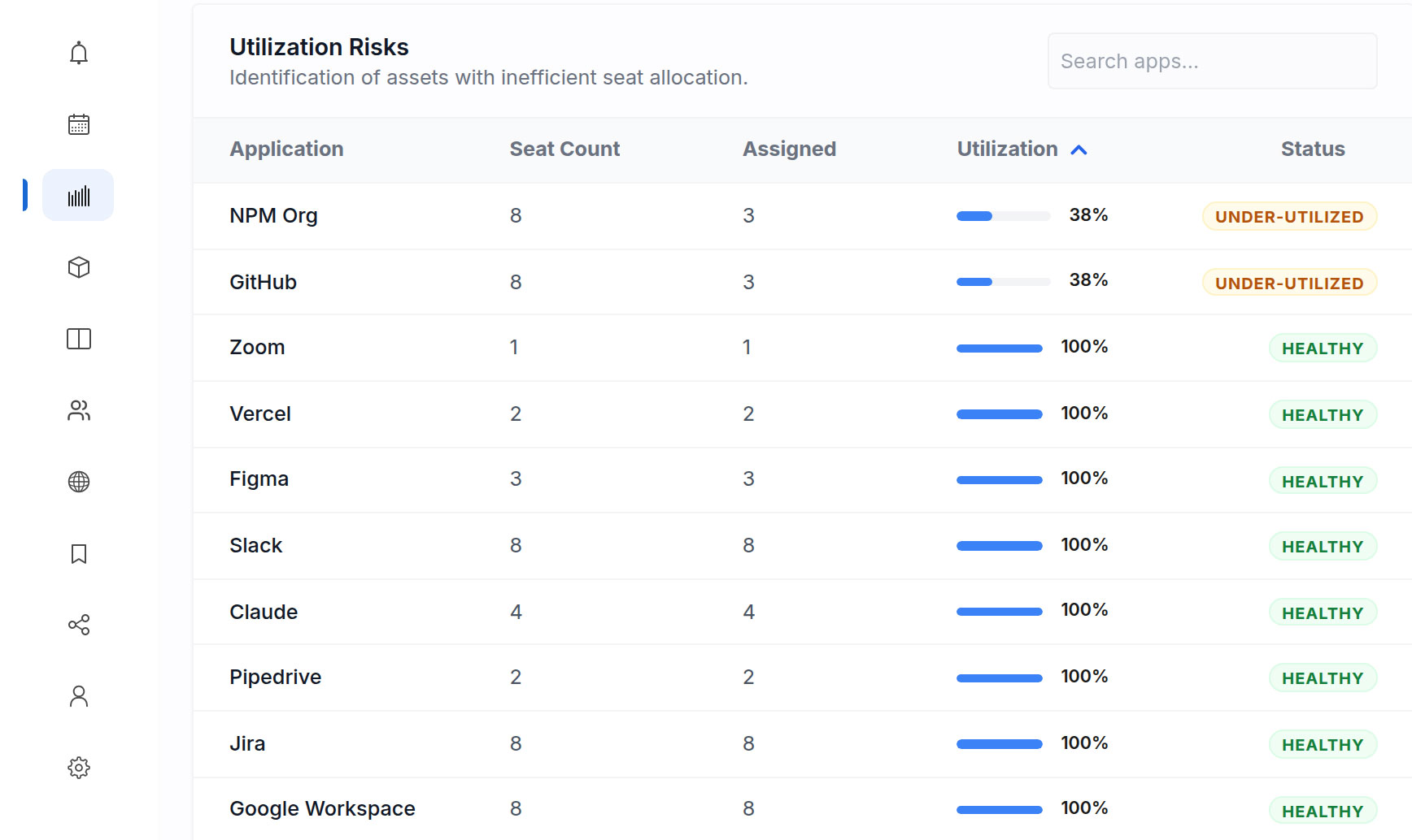 Sofondo Sens Seat Utilization - Track assigned and unused seats